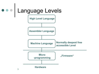 Assembler | PPT