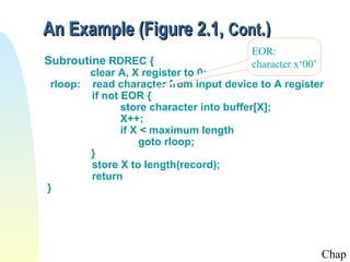An Example (Figure 2.1, Cont.)
                                       EOR:
Subroutine RDREC {                     character x‘00’
        clear A, X register to 0;
 rloop: read character from input device to A register
        if not EOR {
               store character into buffer[X];
               X++;
               if X < maximum length
                   goto rloop;
        }
        store X to length(record);
        return
}




                                                         Chap
 