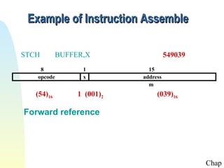 Example of Instruction Assemble

STCH        BUFFER,X                  549039
    8             1           15
   opcode         x         address
                              m
   (54)16        1 (001)2        (039)16

Forward reference




                                               Chap
 