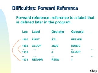 Difficulties: Forward Reference
 Forward reference: reference to a label that
 is defined later in the program.

    Loc    Label    Operator   Operand

    1000   FIRST    STL        RETADR

    1003   CLOOP    JSUB       RDREC
    …       …       …          …          …
    1012            J          CLOOP
    …      …        …          …          …
    1033   RETADR   RESW       1



                                          Chap
 