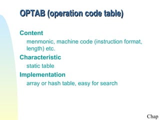 OPTAB (operation code table)

Content
  menmonic, machine code (instruction format,
  length) etc.
Characteristic
  static table
Implementation
  array or hash table, easy for search




                                                Chap
 