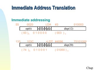 Immediate Address Translation

Immediate addressing
  55        0020           LDA   #3                 010003
           op(6)     n I xbp e           disp(12)
        ( 00 )16 0 1 0 0 0 0     ( 003 ) 16


  133       103C          +LDT #4096          75101000
           op(6)     n I xbp e       disp(20)
        ( 74 )16   010001        ( 01000 ) 16




                                                             Chap
 