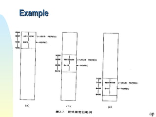 Example




          Chap
 