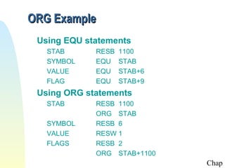 ORG Example
 Using EQU statements
   STAB      RESB   1100
   SYMBOL    EQU    STAB
   VALUE     EQU    STAB+6
   FLAG      EQU    STAB+9
 Using ORG statements
   STAB      RESB 1100
             ORG STAB
   SYMBOL    RESB 6
   VALUE     RESW 1
   FLAGS     RESB 2
             ORG STAB+1100
                             Chap
 