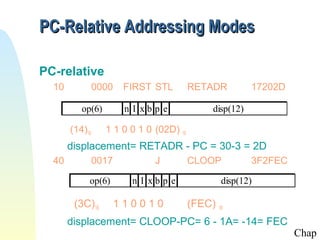PC-Relative Addressing Modes
PC-relative
10

0000
op(6)

(14)16

FIRST STL
n I xbp e

RETADR

17202D

disp(12)

1 1 0 0 1 0 (02D) 16

displacement= RETADR - PC = 30-3 = 2D
40

0017
op(6)

(3C)16

J
n I xbp e

110010

CLOOP

3F2FEC

disp(12)

(FEC) 16

displacement= CLOOP-PC= 6 - 1A= -14= FEC

Chap

 