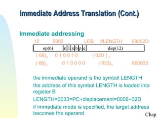Immediate Address Translation (Cont.)
Immediate addressing
12

0003
LDB #LENGTH
op(6)
n I xbp e
disp(12)
( 68)16 0 1 0 0 1 0
( 02D ) 16

69202D

( 68)16

690033

010000

( 033)16

the immediate operand is the symbol LENGTH
the address of this symbol LENGTH is loaded into
register B
LENGTH=0033=PC+displacement=0006+02D
if immediate mode is specified, the target address
becomes the operand
Chap

 