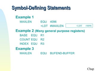 Symbol-Defining Statements
Example 1
MAXLEN

EQU 4096
+LDT #MAXLEN

+LDT

#4096

Example 2 (Many general purpose registers)
BASE EQU
COUNT EQU
INDEX EQU

R1
R2
R3

Example 3
MAXLEN

EQU

BUFEND-BUFFER

Chap

 