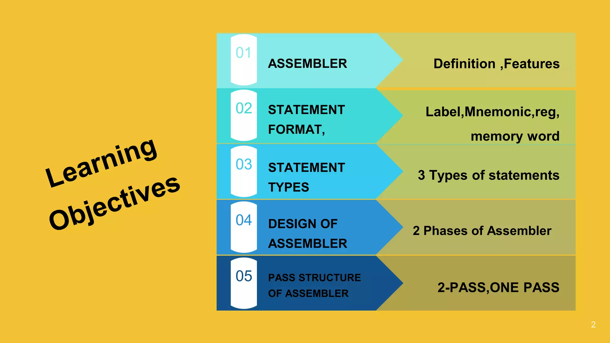 Assembler | PDF