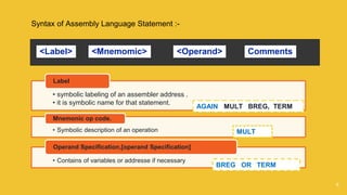 Assembler | PDF