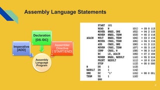 Assembler | PDF