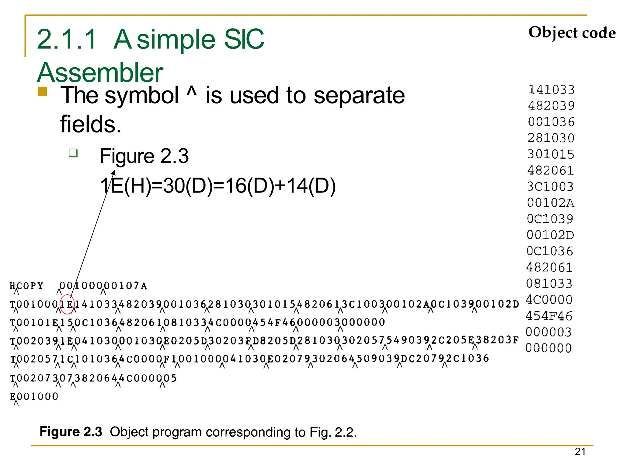2.1.1 A simple SIC
Assembler
 The symbol ^ is used to separate
fields.
 Figure 2.3
1E(H)=30(D)=16(D)+14(D)
21
 