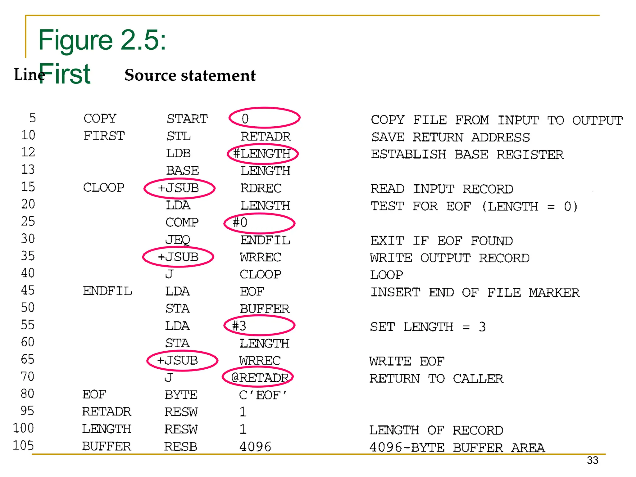 Figure 2.5:
First
33
 