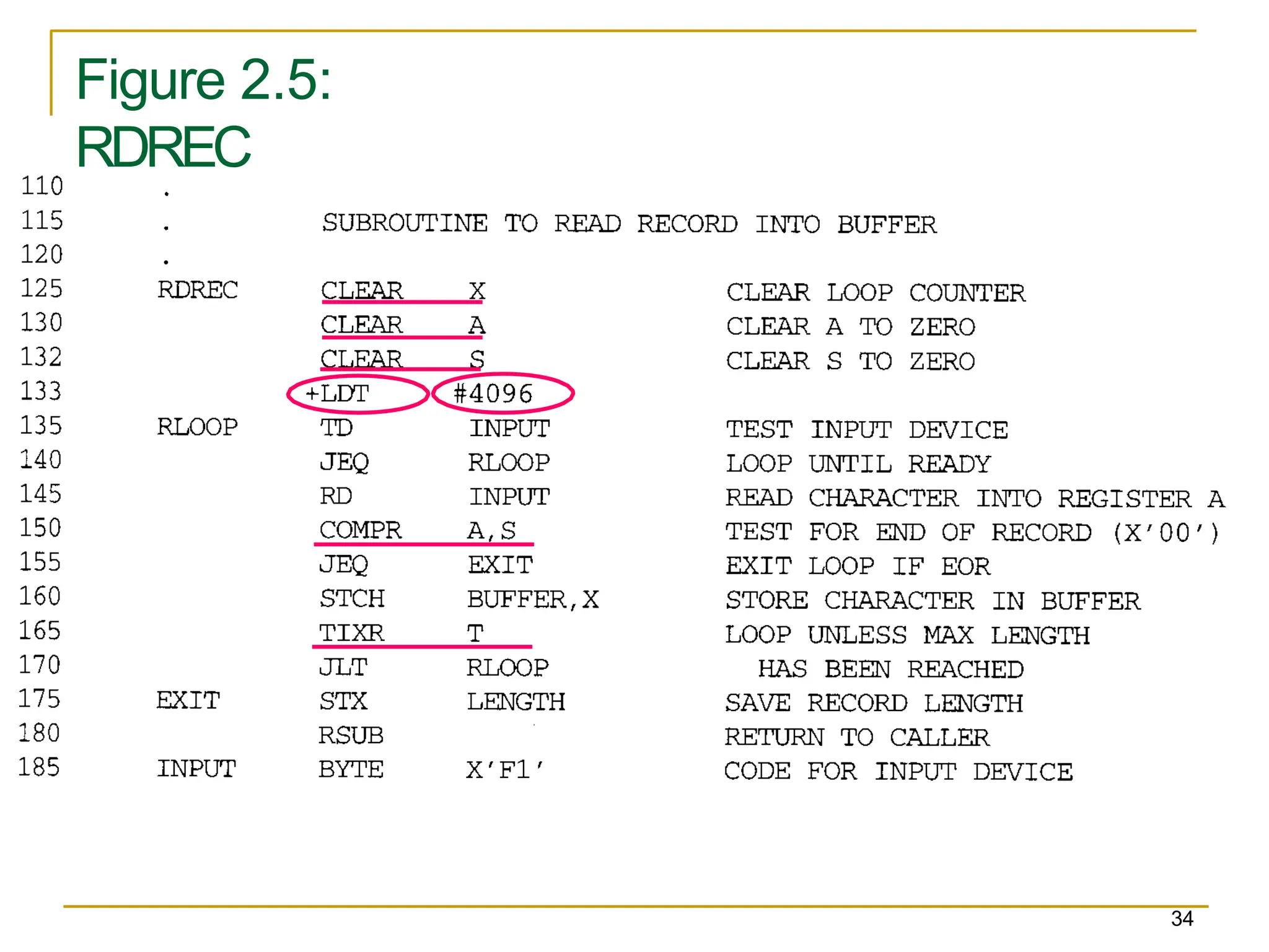 Figure 2.5:
RDREC
34
 