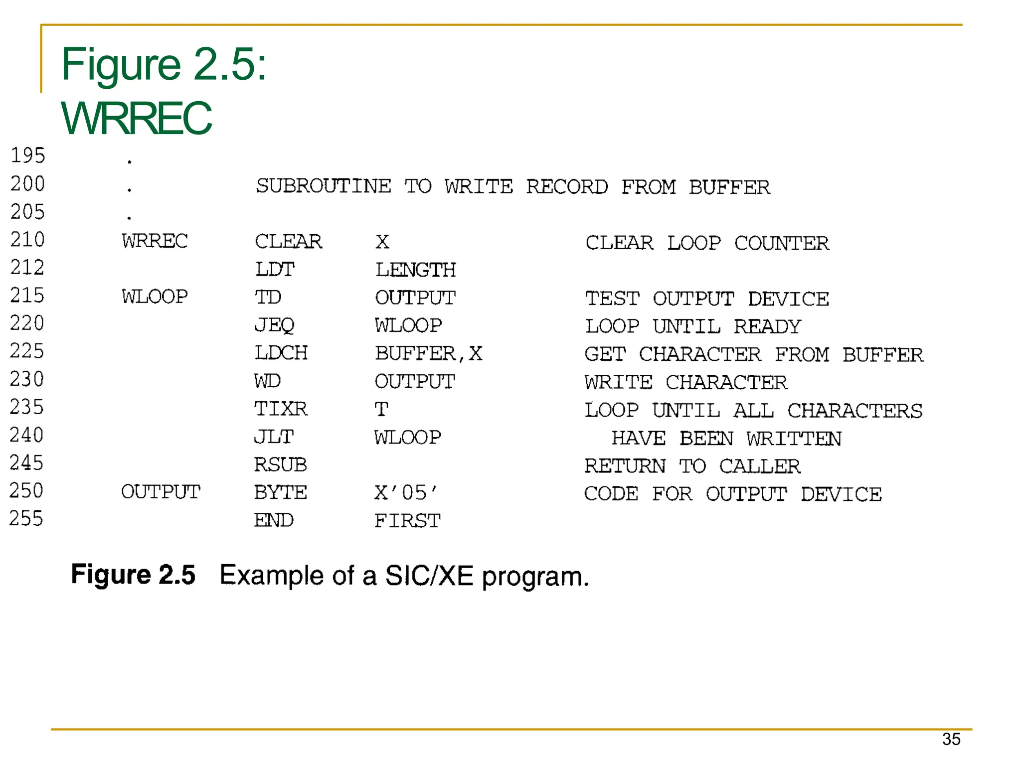 Figure 2.5:
WRREC
35
 