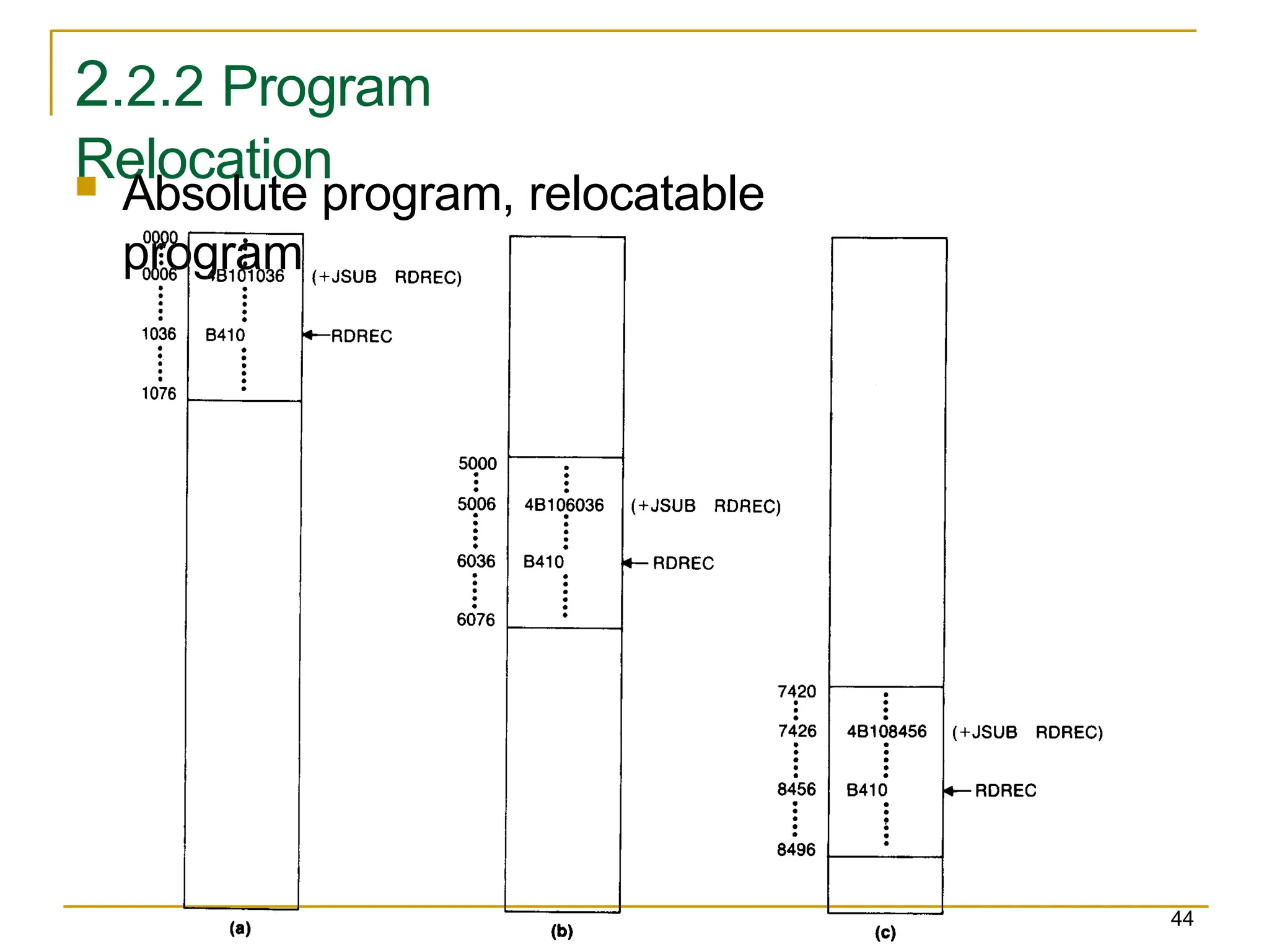 2.2.2 Program
Relocation
 Absolute program, relocatable
program
44
 
