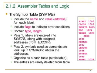 2.1.2 Assembler Tables and Logic
26
 The Symbol Table (SYMTAB)
 Include the name and value (address)
for each label.
 Include flags to indicate error conditions
 Contain type, length.
 Pass 1, labels are entered into
SYMTAB, along with assigned
addresses (from LOCCTR).
 Pass 2, symbols used as operands are
look up in SYMTAB to obtain the
addresses.
 Organize as a hash table (static table).
 The entries are rarely deleted from table.
COPY 1000
FIRST 1000
CLOOP 1003
ENDFIL 1015
EOF 1024
THREE 102D
ZERO
1030
RETADR
1033
LENGTH
1036
BUFFER
1039
RDREC 2039
 