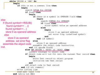 else
if (found symbol==RSUB||
found symbol== …||
found symbol==…)
store 0 as operand address
else
store 0 as operand
address set error flag
assemble the object code
inst.
31
 