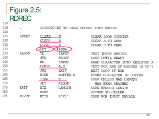 Figure 2.5:
RDREC
34
 