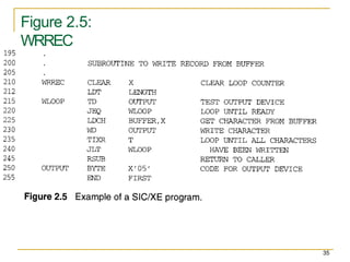 Figure 2.5:
WRREC
35
 