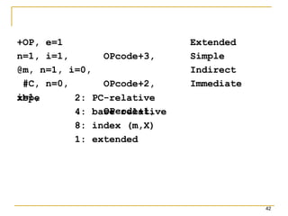 +OP, e=1
n=1, i=1,
@m, n=1, i=0,
#C, n=0,
i=1,
42
OPcode+3,
OPcode+2,
OPcode+1,
Extended
Simple
Indirect
Immediate
xbpe 2: PC-relative
4: base-relative
8: index (m,X)
1: extended
 