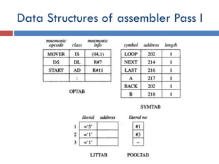 Data Structures of assembler Pass I
 