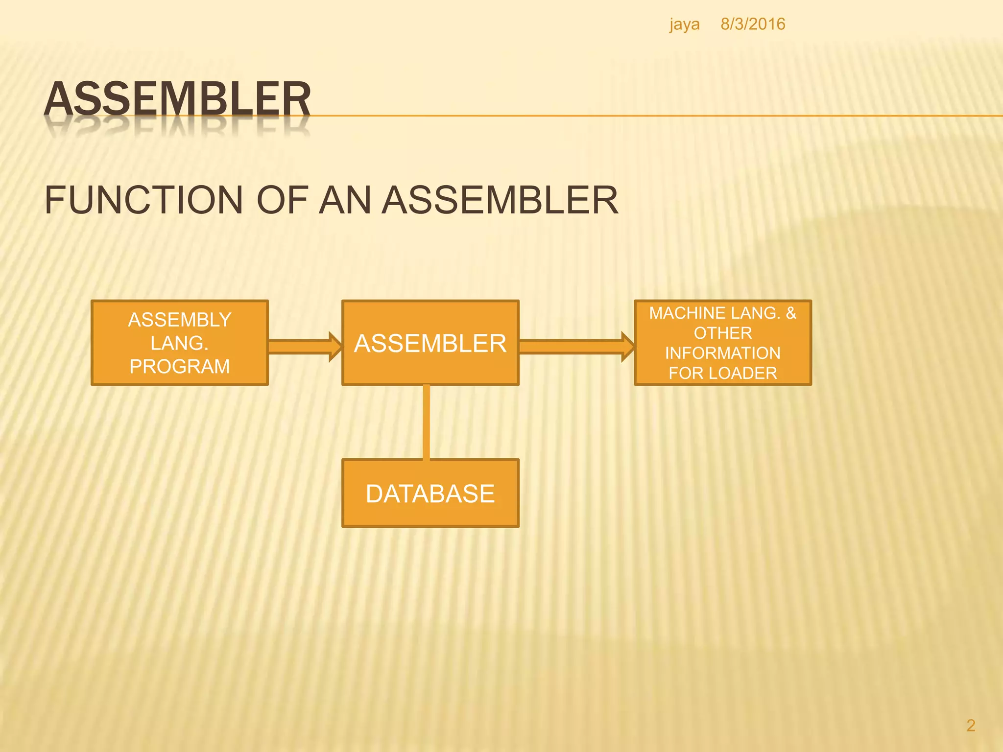 ASSEMBLER
FUNCTION OF AN ASSEMBLER
ASSEMBLY
LANG.
PROGRAM
DATABASE
ASSEMBLER
MACHINE LANG. &
OTHER
INFORMATION
FOR LOADER
2
8/3/2016jaya
 
