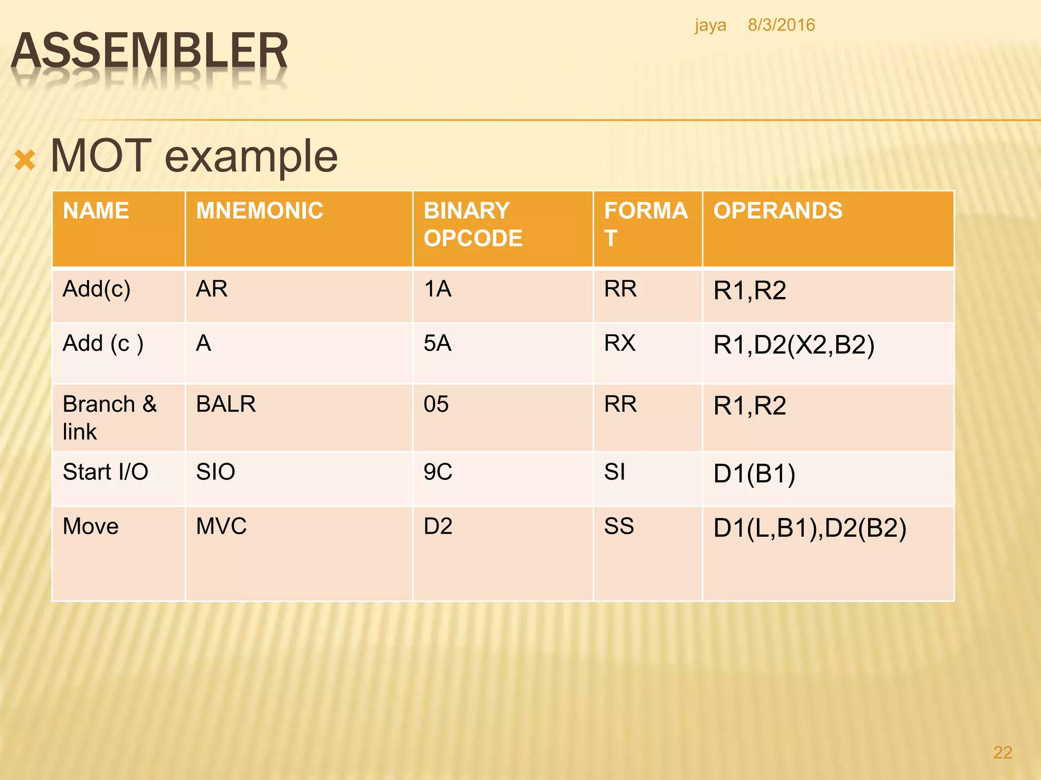 ASSEMBLER
 MOT example
22
NAME MNEMONIC BINARY
OPCODE
FORMA
T
OPERANDS
Add(c) AR 1A RR R1,R2
Add (c ) A 5A RX R1,D2(X2,B2)
Branch &
link
BALR 05 RR R1,R2
Start I/O SIO 9C SI D1(B1)
Move MVC D2 SS D1(L,B1),D2(B2)
8/3/2016jaya
 