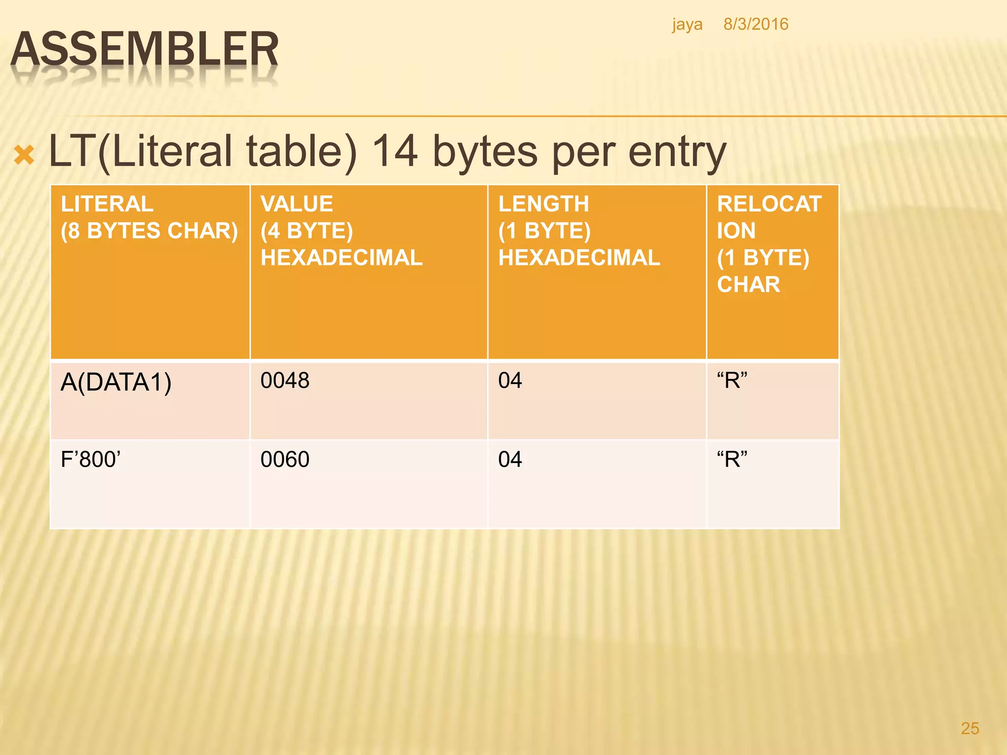ASSEMBLER
 LT(Literal table) 14 bytes per entry
25
LITERAL
(8 BYTES CHAR)
VALUE
(4 BYTE)
HEXADECIMAL
LENGTH
(1 BYTE)
HEXADECIMAL
RELOCAT
ION
(1 BYTE)
CHAR
A(DATA1) 0048 04 “R”
F’800’ 0060 04 “R”
8/3/2016jaya
 