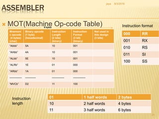 Assembler1 | PPTX