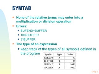 SYMTAB
s   None of the relative terms may enter into a
    multiplication or division operation
s   Errors:
    x   BUFEND+BUFFER
    x   100-BUFFER
    x   3*BUFFER
s   The type of an expression
    x   keep track of the types of all symbols defined in
        the program Symbol Type         Value
                      RETADR    R         30
                      BUFFER    R         36
                      BUFEND    R       1036
                      MAXLEN    A       1000
                                                      Chap 2
 