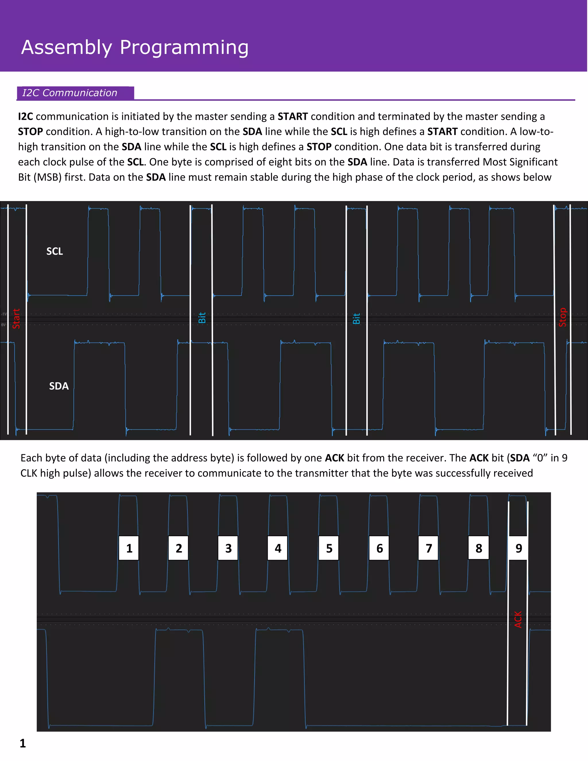 I2C communication is initiated by the master sending a START condition and terminated by the master sending a
STOP condition. A high-to-low transition on the SDA line while the SCL is high defines a START condition. A low-to-
high transition on the SDA line while the SCL is high defines a STOP condition. One data bit is transferred during
each clock pulse of the SCL. One byte is comprised of eight bits on the SDA line. Data is transferred Most Significant
Bit (MSB) first. Data on the SDA line must remain stable during the high phase of the clock period, as shows below
Each byte of data (including the address byte) is followed by one ACK bit from the receiver. The ACK bit (SDA “0” in 9
CLK high pulse) allows the receiver to communicate to the transmitter that the byte was successfully received
I2C Communication
Assembly Programming
1
Stop
Bit
Bit
Start
SCL
SDA
1 2 3 4 5 6 7 8 9
ACK
 