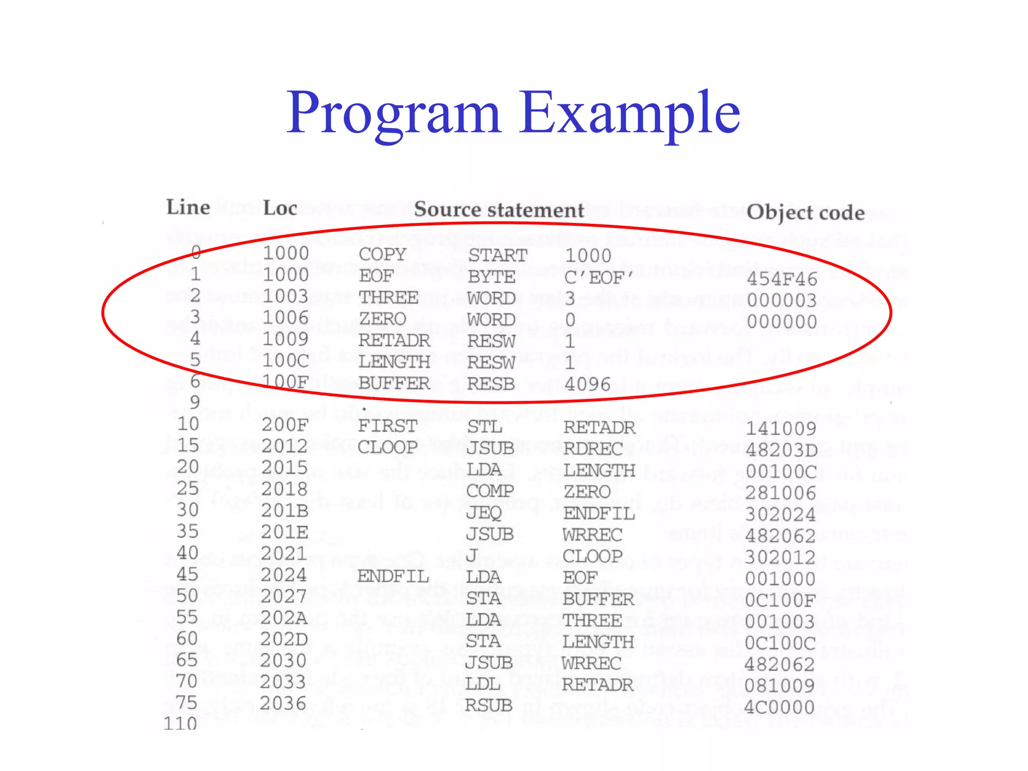 Assembler design options | PPT | Programming Languages | Computing