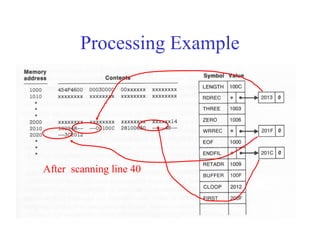Assembler design options | PPT