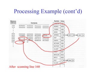 Assembler design options | PPT