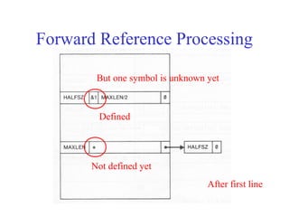 Assembler design options | PPT