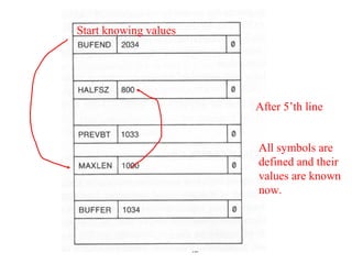 Assembler design options | PPT