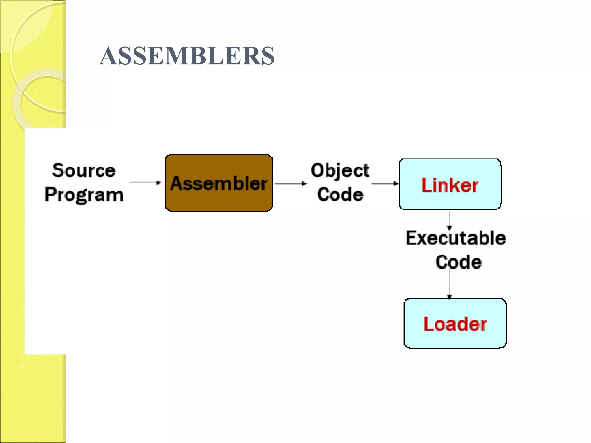 assembler_full_slides.ppt