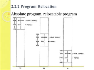 assembler_full_slides.ppt