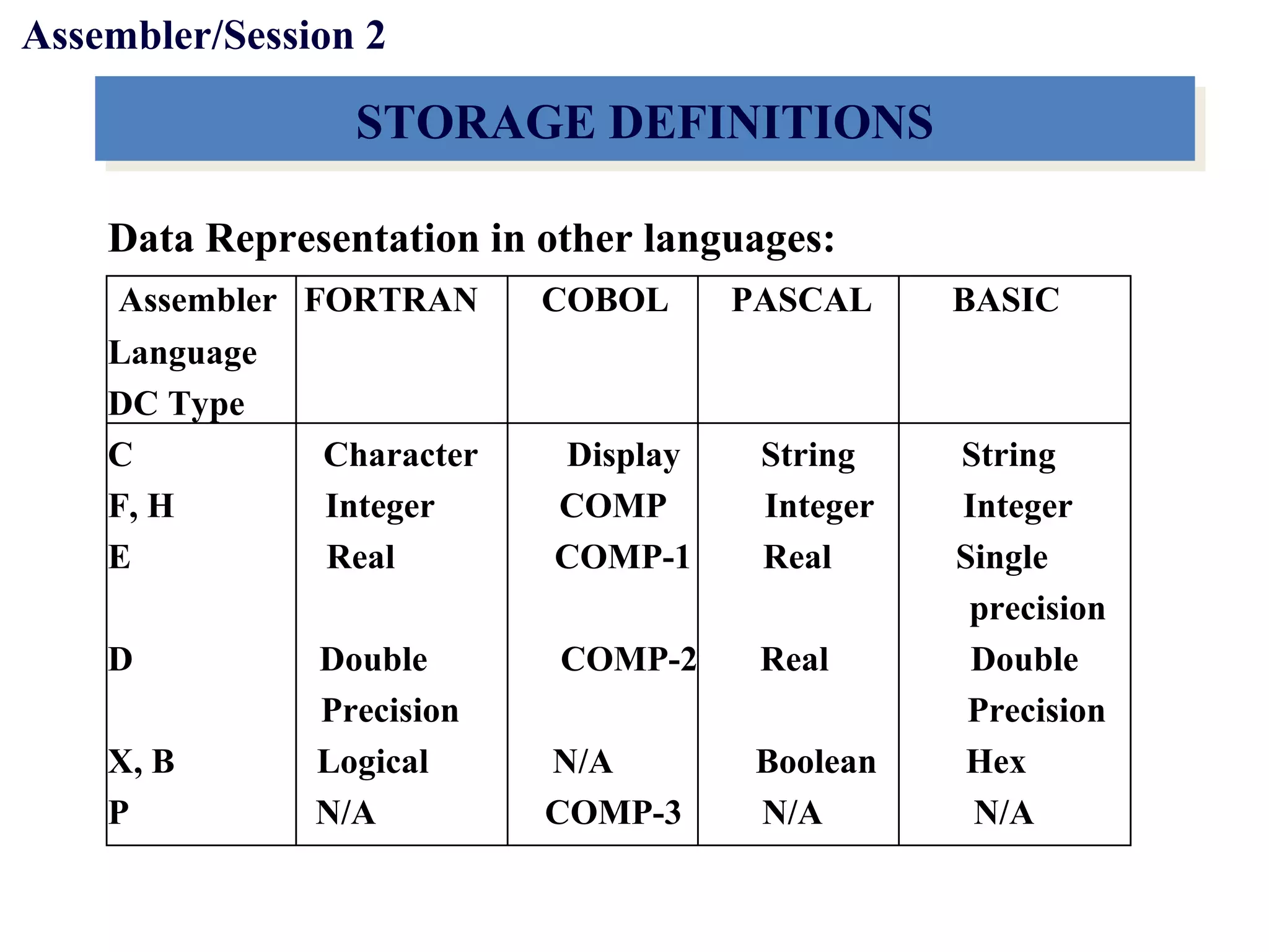 Assembler Language Tutorial for Mainframe Programmers | PPT ...