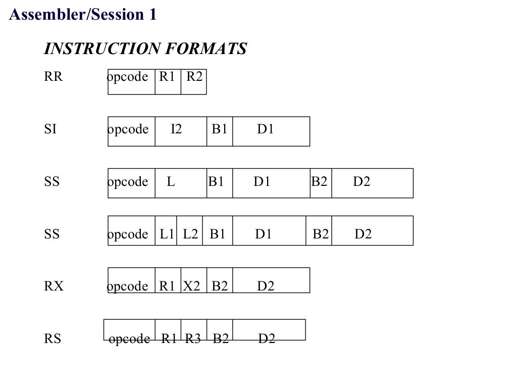 Assembler Language Tutorial for Mainframe Programmers