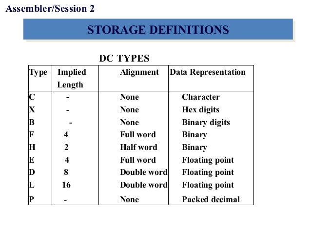 decimal c packed Language for Programmers Mainframe Assembler Tutorial decimal c packed Language for Programmers Mainframe Assembler Tutorial