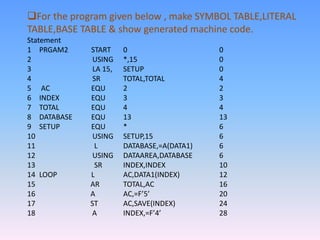 For the program given below , make SYMBOL TABLE,LITERAL
TABLE,BASE TABLE & show generated machine code.
Statement
1 PRGAM2 START 0 0
2 USING *,15 0
3 LA 15, SETUP 0
4 SR TOTAL,TOTAL 4
5 AC EQU 2 2
6 INDEX EQU 3 3
7 TOTAL EQU 4 4
8 DATABASE EQU 13 13
9 SETUP EQU * 6
10 USING SETUP,15 6
11 L DATABASE,=A(DATA1) 6
12 USING DATAAREA,DATABASE 6
13 SR INDEX,INDEX 10
14 LOOP L AC,DATA1(INDEX) 12
15 AR TOTAL,AC 16
16 A AC,=F’5’ 20
17 ST AC,SAVE(INDEX) 24
18 A INDEX,=F’4’ 28
 
