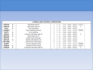 Cliquez pour modifier le style du titre
• Cliquez pour modifier les styles du texte du
  masque
      – Deuxième niveau
             • Troisième niveau
                – Quatrième niveau
                   » Cinquième niveau




18/12/2010                                       12
 