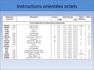 Instructions orientées octets titre
 Cliquez pour modifier le style du
• Cliquez pour modifier les styles du texte du
  masque
      – Deuxième niveau
             • Troisième niveau
                – Quatrième niveau
                   » Cinquième niveau




18/12/2010                                       7
 