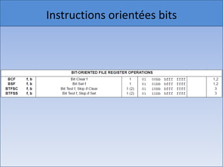 Instructions orientées bits titre
 Cliquez pour modifier le style du
• Cliquez pour modifier les styles du texte du
  masque
      – Deuxième niveau
             • Troisième niveau
                – Quatrième niveau
                   » Cinquième niveau




18/12/2010                                       9
 