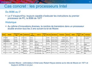 www.geii.eu 14
Cas concret : les processeurs Intel
Année Modèle
Fréquence
CPU
MIPS Architecture
Bus
interne
Cache L1
Cache
L2
Fréq. Bus Bus Externe Transistors Gravure Boitier
Tension
CPU
TDP Remarque
1979 8086 10 MHz 0,75 16 bits 16 bits 10 MHz 20 bits (1 Mo) 29 000 3 µm 40 DIP 5 v
Bus d'adresse
sur 20 bits
1989 80386DX 33 MHz 11,4 32 bits 32 bits 33 MHz 32 bits (4 Go) 275 000 1 µm 5 v
1994 80486DX4 100 MHz 54 32 bits 64 bits 16 Ko 100 MHz 32 bits (4 Go) 1 600 000 0,6 µm 5 v
1998 Pentium MMX 233 MHz 300 32 bits 64 bits
16 Ko Inst. + 16
Ko Data
66 MHz 32 bits (4 Go) 3 100 000 250 nm 296 PGA 1,8 v
Instructions
MMX
2001 Pentium III 1 GHz 3438 32 bits 64 bits
16 Ko Inst. + 16
Ko Data
256 Ko 133 MHz 32 bits (4 Go) 28 000 000 180 nm 370 FC PGA 1,7 v 33 W
Instructions
SSE
2007 Core 2 Duo E4300 1800 MHz 19600
64 bits (2
cœurs)
Multiples
2 x 32 Ko Inst. +
2 x 32 Ko Data
2 Mo
800 MHz
(200 x 4)
64 bits (1 To) 167 000 000 65 nm 775 FC LGA6 0,85 v 65 W
SSE, SSE2,
SSE3, SSE4
2013 Core i7 4770K 3500 MHz 127000
64 bits (4
cœurs)
Multiples
4 x 32 Ko Inst. +
4 x 32 Ko Data
4 x 256
Ko
1666 MHz 64 bits (1 To) 1 400 000 000 22 nm 1150 LGA
0,685 à
1,11 v
84 W
Cache L3 de 8
Mo
Du 8086 au i7
 Le i7 d’aujourd’hui, toujours capable d’exécuter les instructions du premier
processeur de PC, le 8086 de 1977
Historique
 Au rythme d’innovations diverses, la nombre de transistors dans un processeur
double environ tous les 2 ans suivant la loi de Moore
Gordon Moore : cofondateur d’Intel avec Robert Noyce édicte sa loi dite de Moore en 1971 et
toujours vérifiée à ce jour.
 