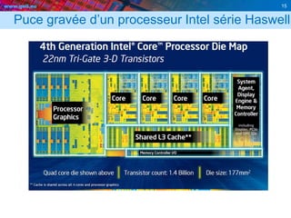 www.geii.eu 15
Puce gravée d’un processeur Intel série Haswell
 