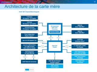 www.geii.eu 17
Architecture de la carte mère
 