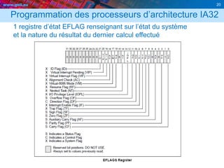 www.geii.eu 20
Programmation des processeurs d’architecture IA32
1 registre d’état EFLAG renseignant sur l’état du système
et la nature du résultat du dernier calcul effectué
 