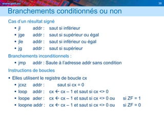 www.geii.eu 38
Branchements conditionnés ou non
Cas d’un résultat signé
 jl addr : saut si inférieur
 jge addr : saut si supérieur ou égal
 jle addr : saut si inférieur ou égal
 jg addr : saut si supérieur
Branchements inconditionnels :
 jmp addr : Saute à l’adresse addr sans condition
Instructions de boucles
 Elles utilisent le registre de boucle cx
 jcxz addr : saut si cx = 0
 loop addr : cx  cx – 1 et saut si cx <> 0
 loope ader : cx  cx – 1 et saut si cx <> 0 ou si ZF = 1
 loopne addr : cx  cx – 1 et saut si cx <> 0 ou si ZF = 0
 